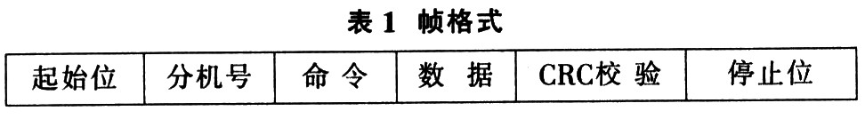 基于RFID的数据采集网络的设计与实现,第7张