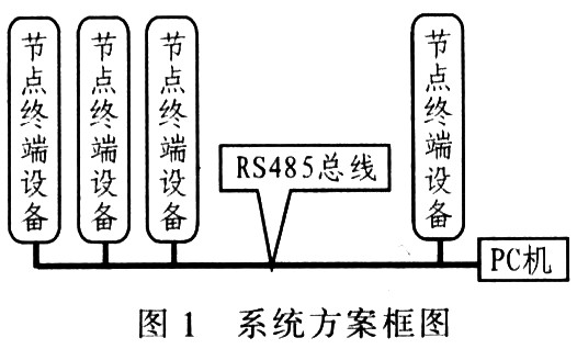 基于RFID的数据采集网络的设计与实现,第2张