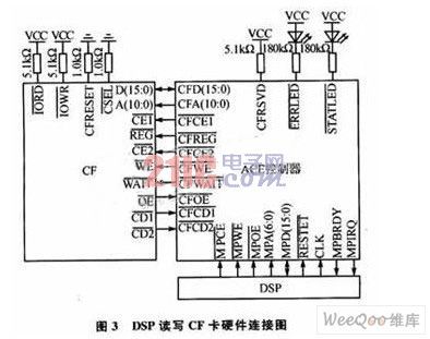 采用DSP的System ACE对CF卡进行数据存储管理,第4张