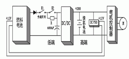 DCDC变换器在燃料电池车能源驱动的应用和设计实现,第3张