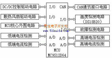 DCDC变换器在燃料电池车能源驱动的应用和设计实现,第8张