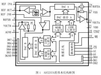 双路12位数模转换器AD7237A的结构、功能特点和应用分析,双路12位数模转换器AD7237A的结构、功能特点和应用分析,第2张