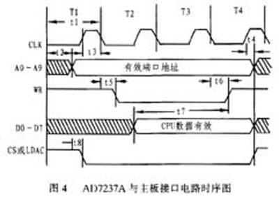 双路12位数模转换器AD7237A的结构、功能特点和应用分析,第6张