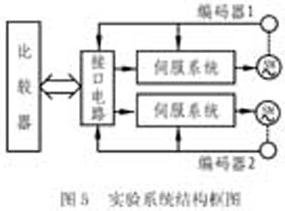 双路12位数模转换器AD7237A的结构、功能特点和应用分析,第7张