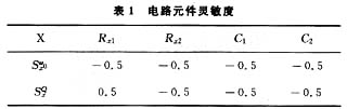 易采用CMOS技术集成的多功能电流模式滤波器的设计和仿真验证分析,第8张