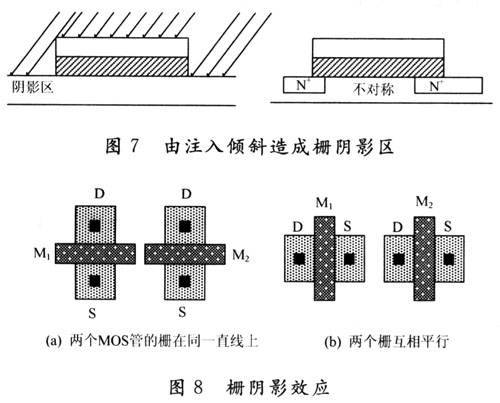 CMOS差动放大器晶体管的不匹配特性变化和解决方法研究,第8张