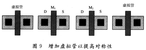 CMOS差动放大器晶体管的不匹配特性变化和解决方法研究,第9张