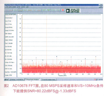 利用多通道ADC器件增强高端数据采集系统的应用性能,第6张