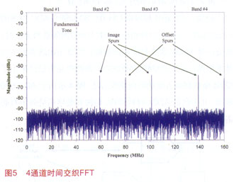 利用多通道ADC器件增强高端数据采集系统的应用性能,第10张