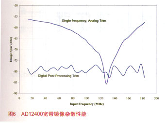 利用多通道ADC器件增强高端数据采集系统的应用性能,第12张