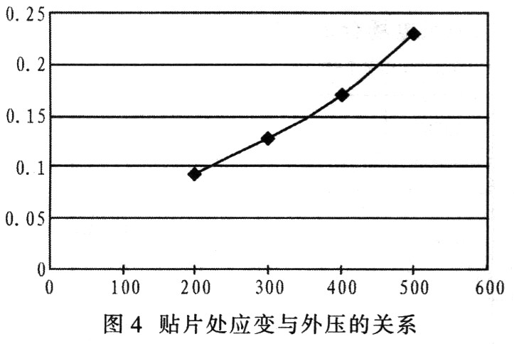 应变片式测试仪的工作原理和应用设计方案,第5张