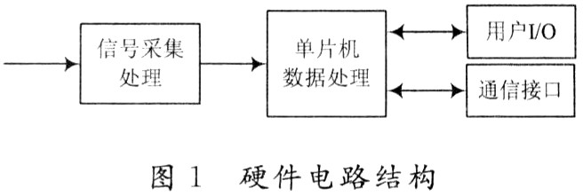 基于傅里叶变换技术实现电弧炉谐波检测装置的应用方案,第11张