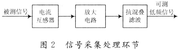 基于傅里叶变换技术实现电弧炉谐波检测装置的应用方案,第12张