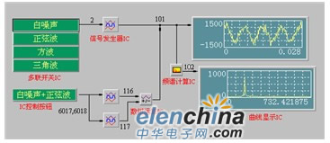 利用虚拟仪器技术介绍测试技术在工业中的应用,第3张