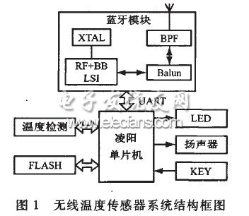 基于蓝牙技术的无线温度传感器应用,第2张