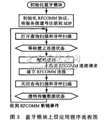 基于蓝牙技术的无线温度传感器应用,第4张