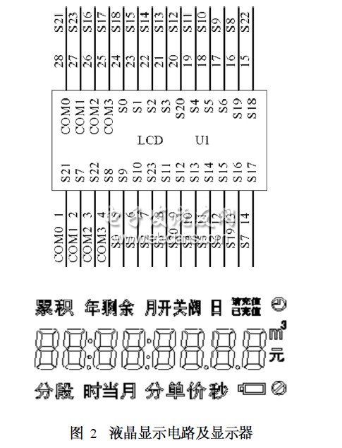 基于MSP430单片机的智能网络水表抄表系统设计,第3张