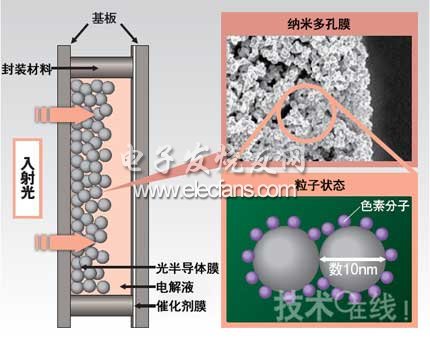 IC和蓄电技术相结合的光电转换器件,第2张