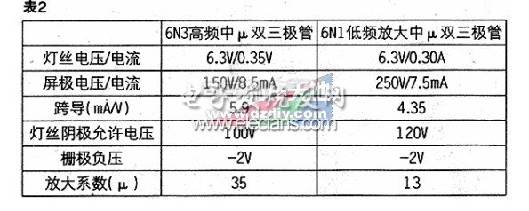 胆石混合分频式功放的设计,第6张