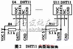 基于DHT11的多点温湿度报警系统设计,第3张