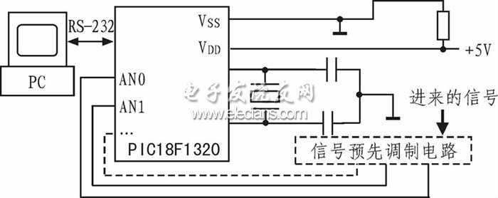 基于单片机的信号采集系统的设计,第2张