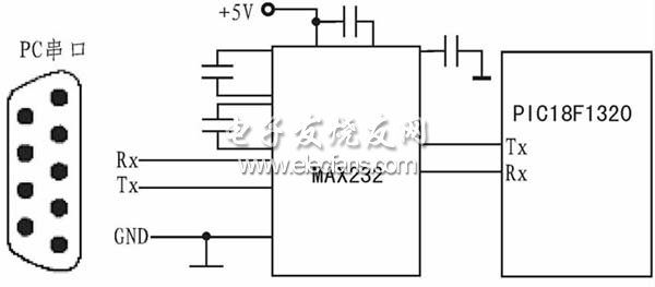 基于单片机的信号采集系统的设计,第3张