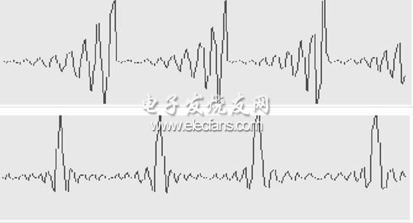 基于单片机的信号采集系统的设计,第6张