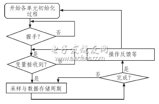 基于单片机的信号采集系统的设计,第7张