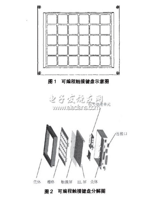 可编程触摸型键盘的设计,第2张