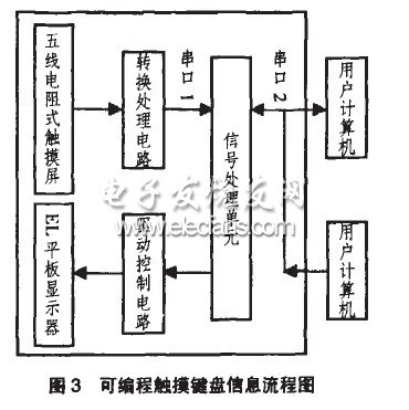 可编程触摸型键盘的设计,第3张