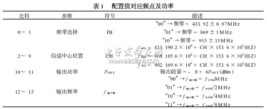 无线多媒体中无线收发芯片NRF903的应用,第5张