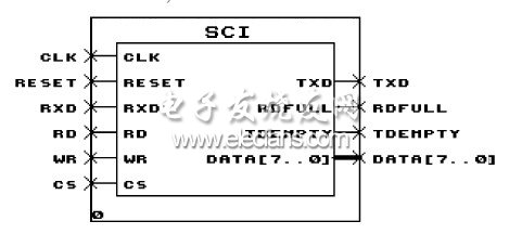 基于FPGA的UART接口模块设计,第3张