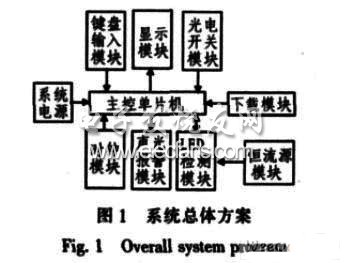 模拟路灯控制系统的设计,第2张