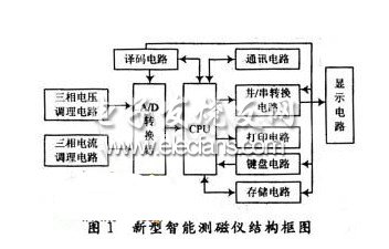 基于ADS8364的智能测磁仪设计,第2张