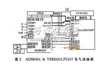 基于ADS8364的智能测磁仪设计,第3张