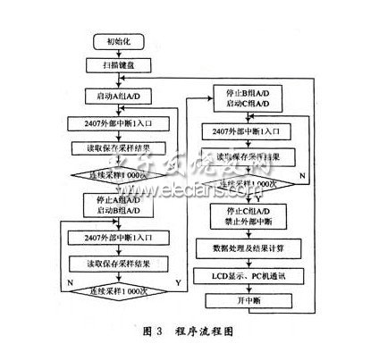 基于ADS8364的智能测磁仪设计,第4张