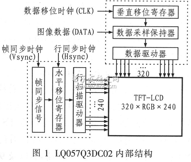 基于SPCE3200的液晶显示系统的设计,第2张