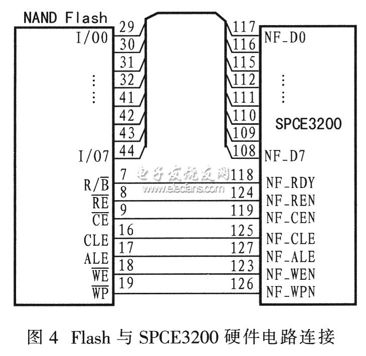基于SPCE3200的液晶显示系统的设计,第5张