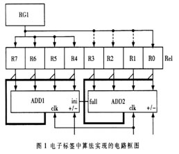 一种RFID防冲突算法的实现,第2张