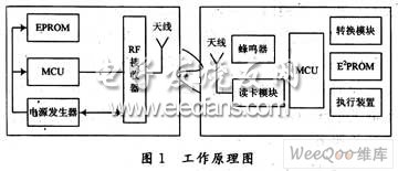 基于RFID的ETC系统设计应用,第2张