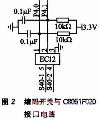 基于C8051F020的示波器监控程序设计,第3张