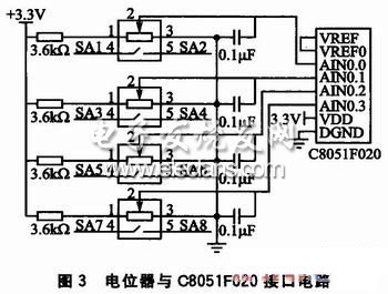 基于C8051F020的示波器监控程序设计,第4张