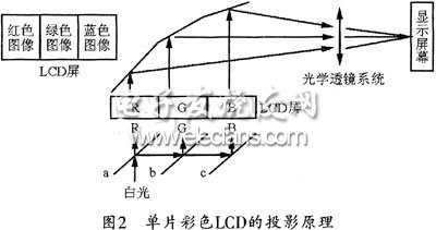 基于FPGA的高光效LCD投影机设计,第3张