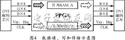 基于FPGA的高光效LCD投影机设计,第5张