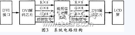 基于FPGA的高光效LCD投影机设计,第4张