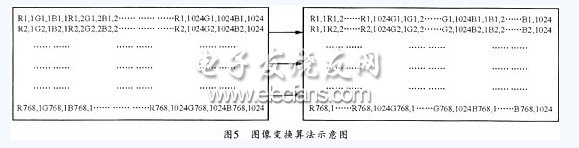 基于FPGA的高光效LCD投影机设计,第6张