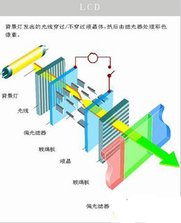 OLED显示器显示原理分析,第2张