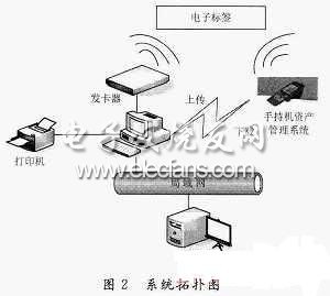 基于RFID的电力资产管理系统设计,第3张