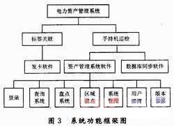 基于RFID的电力资产管理系统设计,第4张