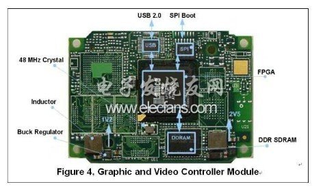 基于FPGA的汽车视频和图形控制系统设计,第5张